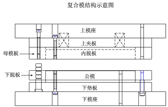 復合模結構示意圖