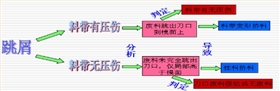 跳屑判定