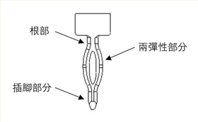 魚眼端子廠家