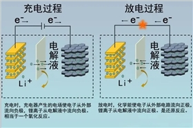 動(dòng)力電池