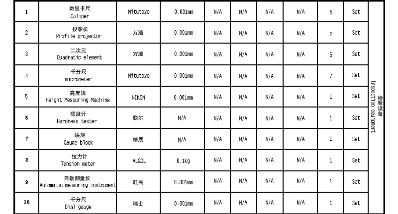 檢測設(shè)備清單