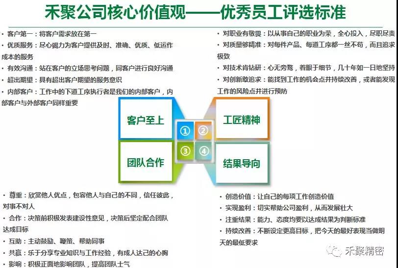 禾聚精密季度優(yōu)秀員工