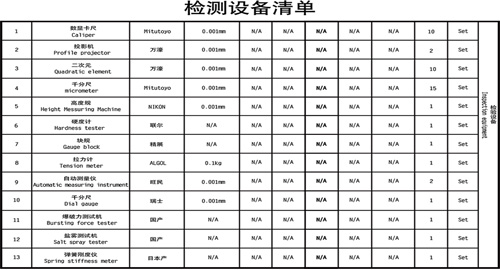 檢測設(shè)備清單