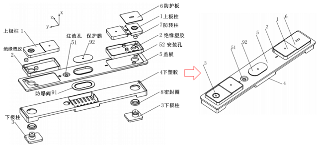 動力電池結(jié)構(gòu)件