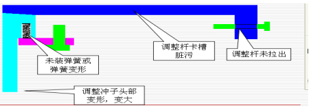 汽車端子