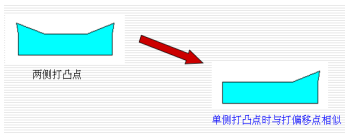 汽車端子